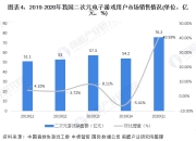 电子游戏市场规模(网址：733.cz)