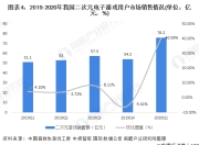 电子游戏市场规模(网址：733.cz)