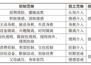 青少年年好和对待电子游戏议论文(网址：733.cz)