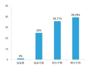 玩电子游戏的弊大于利(网址：733.cz)